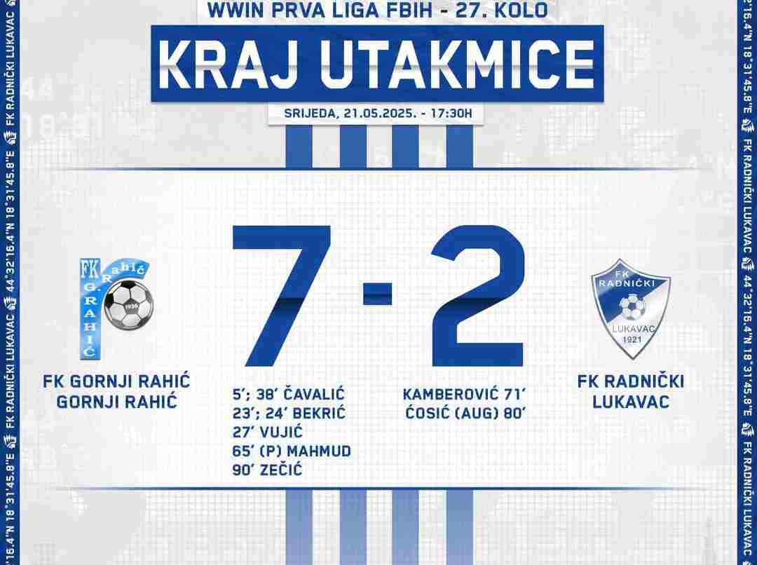 Težak poraz FK “Radnički” Lukavac u Rahiću