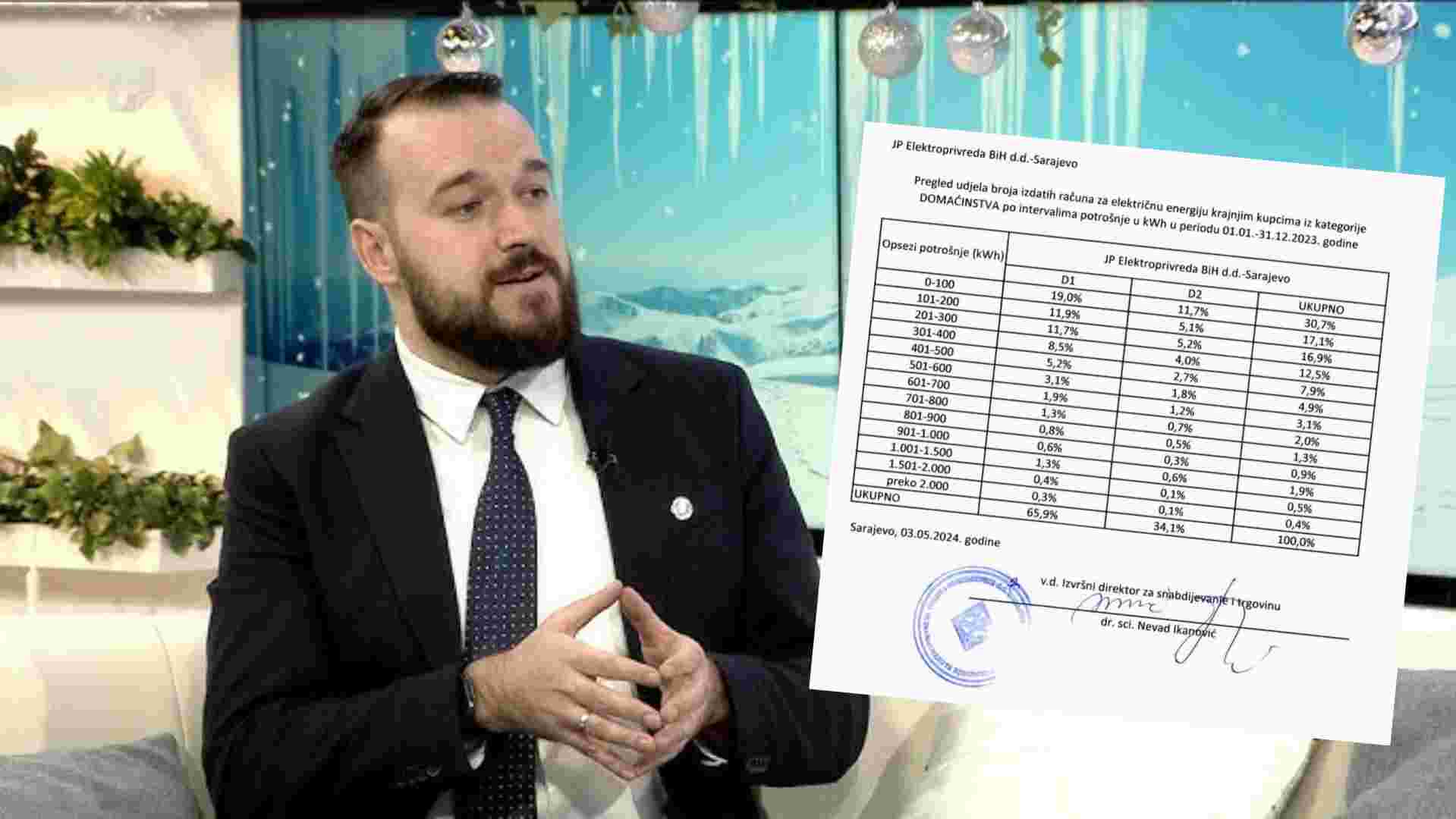 Čavalić raskrinkao podatke EPBiH: “Trećina potrošača troši 0 kWh mjesečno”