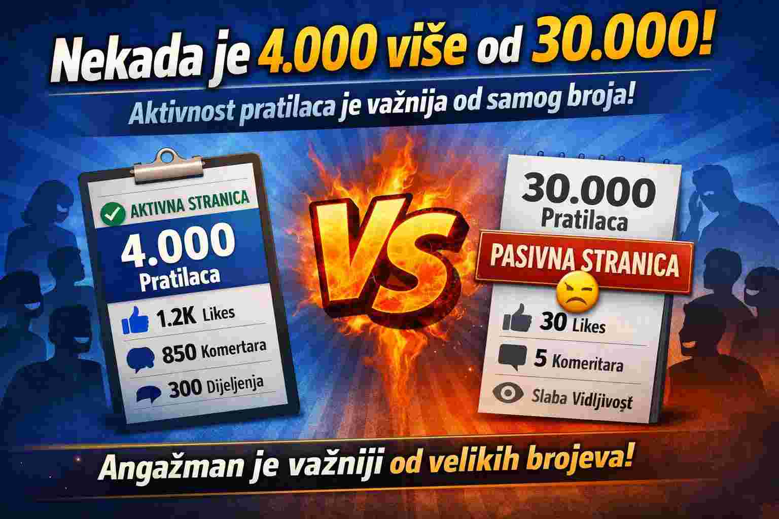 Zašto aktivnosti pratilaca vrede više od samog broja pratilaca na Facebooku