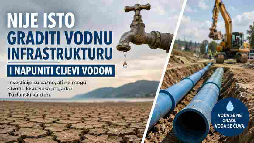 Investicije mogu izgraditi bunare i cjevovode, ali ne mogu stvoriti vodu