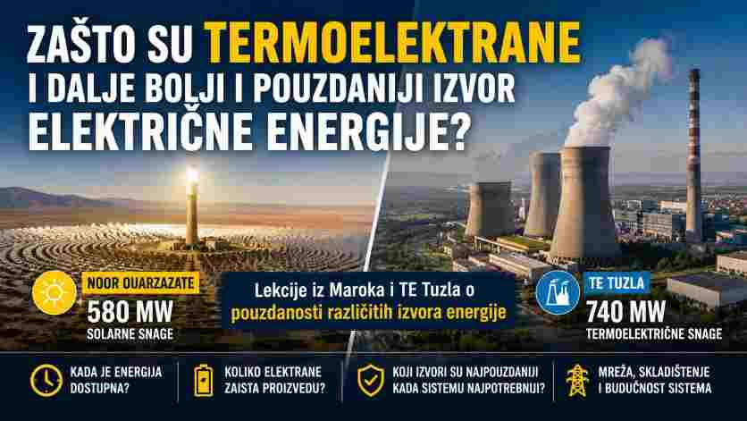Od sunca u Maroku do uglja u Tuzli: Koliko su različiti izvori električne energije zaista pouzdani?