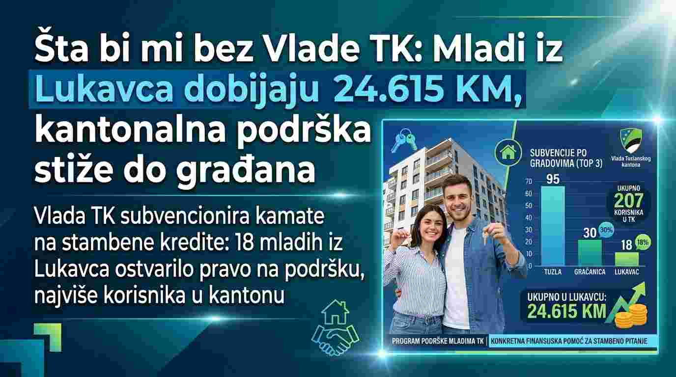 Šta bi mi bez Vlade TK: Mladi iz Lukavca dobijaju 24.615 KM, kantonalna podrška stiže do građana